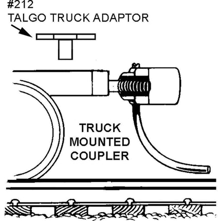 Kadee 24 | 20-Series Plastic Couplers with Gearboxes - Short (1/4") Underset Shank | HO Scale - Squeaky's Trains