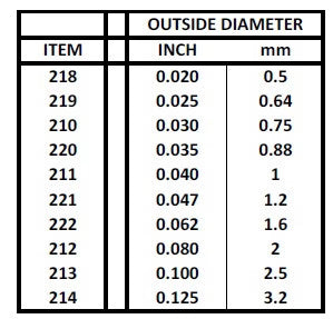 Evergreen Scale Models 269-219 | .025" White Styrene Round Rod - 10 Pieces, 14" | All Scales