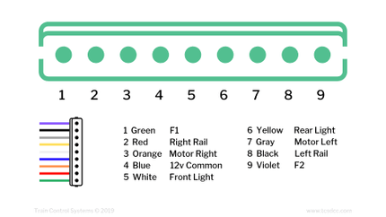 Train Control Systems (TCS) 1033 | 9-Pin JST Harness - Squeaky's Trains