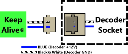 Train Control Systems (TCS) 2003 | KA2-P | Multi Scale - Squeaky's Trains