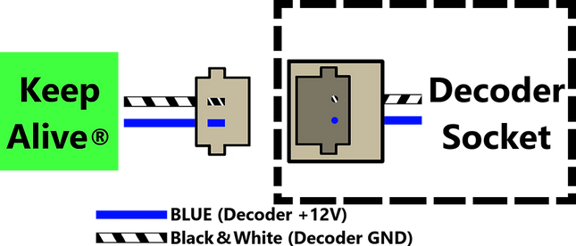 Train Control Systems (TCS) 2003 | KA2-P | Multi Scale - Squeaky's Trains