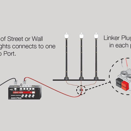 Woodland Scenics 5654 | Just Plug Lighting System - Gooseneck Wall Mount Lights | HO Scale - Squeaky's Trains