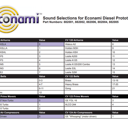 SoundTraxx 882004 | Econami ECO-PNP Diesel (2-amp) Digital Sound Decoder