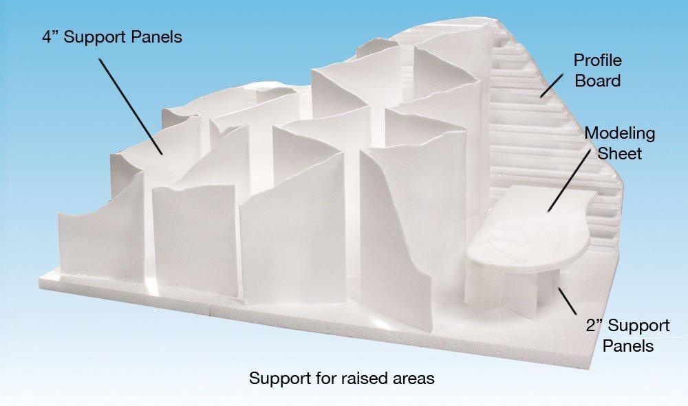 Woodland Scenics 1172 | 2" Foam Support Panel | Multi Scale
